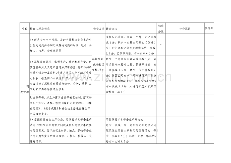 山西省煤炭工业厅煤炭企业调度室质量标准化标准及检查评分办法.docx_第2页