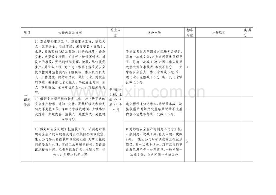 山西省煤炭工业厅煤炭企业调度室质量标准化标准及检查评分办法.docx_第3页