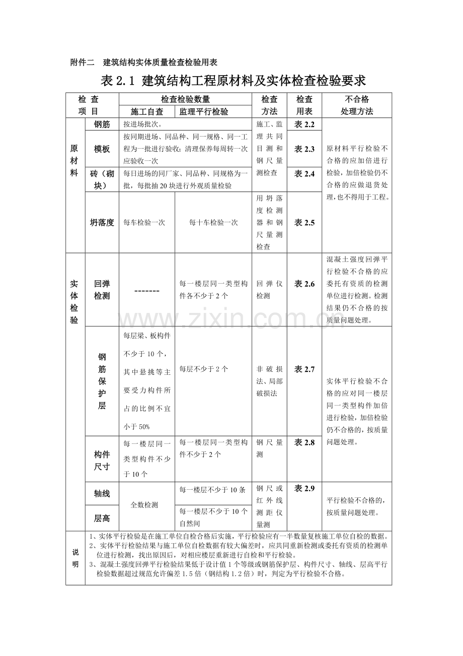 建筑结构实体质量检查检验用表、质量行为监督检查表.docx_第1页