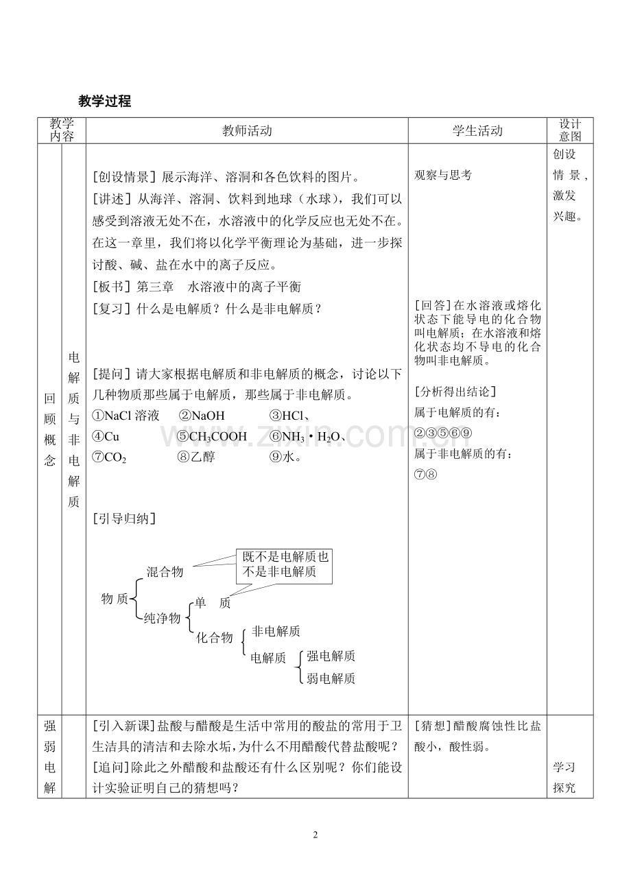 第一节弱电解质的电离（汪梅）第二次修改后的教案.doc_第2页