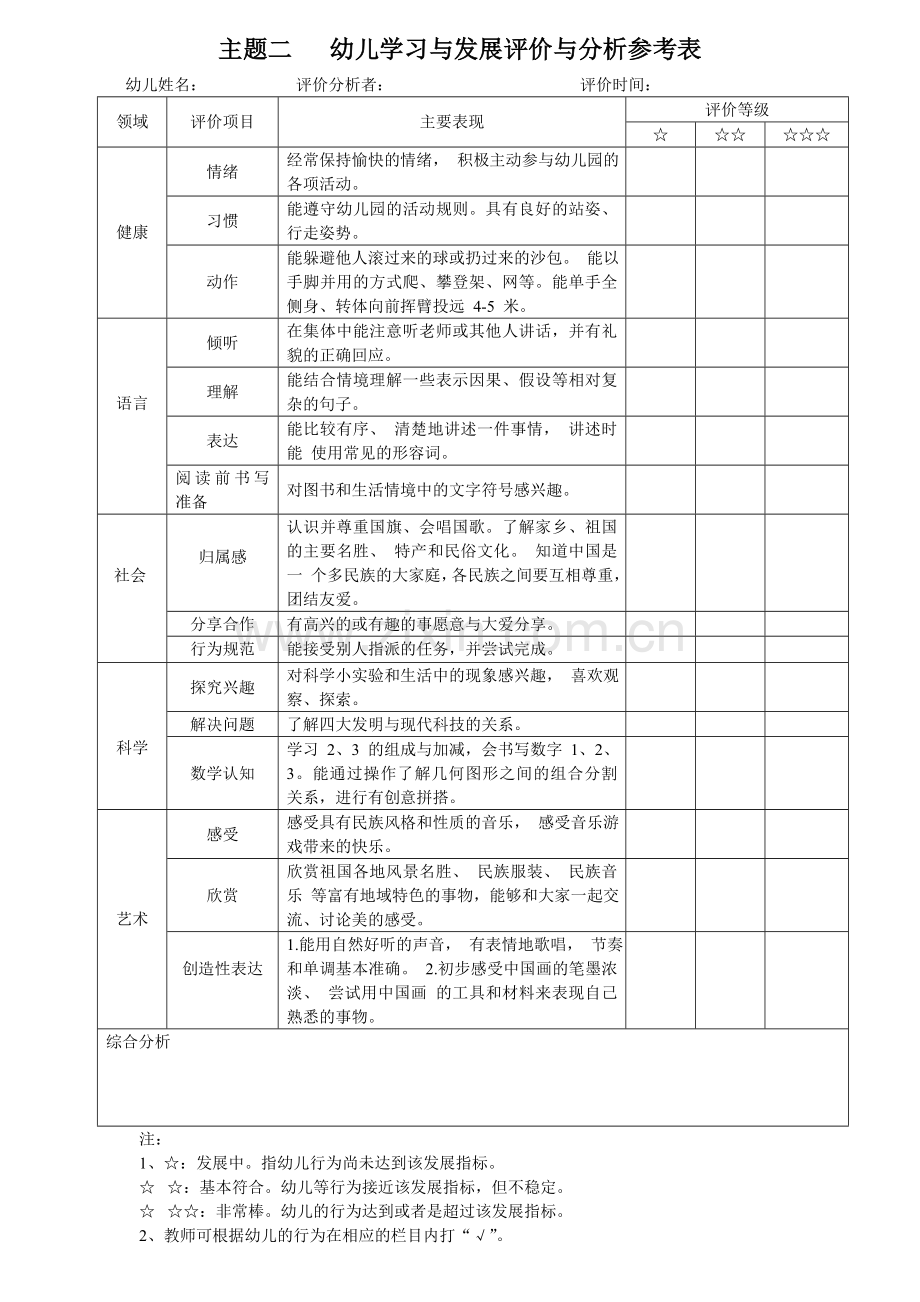 幼儿学习与发展评价与分析参考表 大班·上.doc_第2页