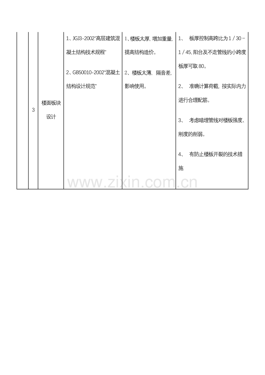 结构专业施工图审查内容及质量控制要求.docx_第2页