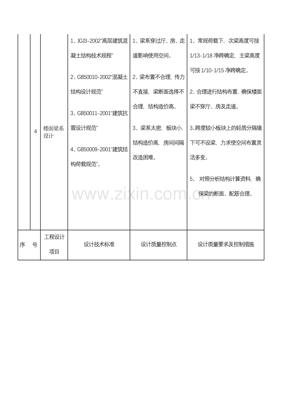 结构专业施工图审查内容及质量控制要求.docx_第3页