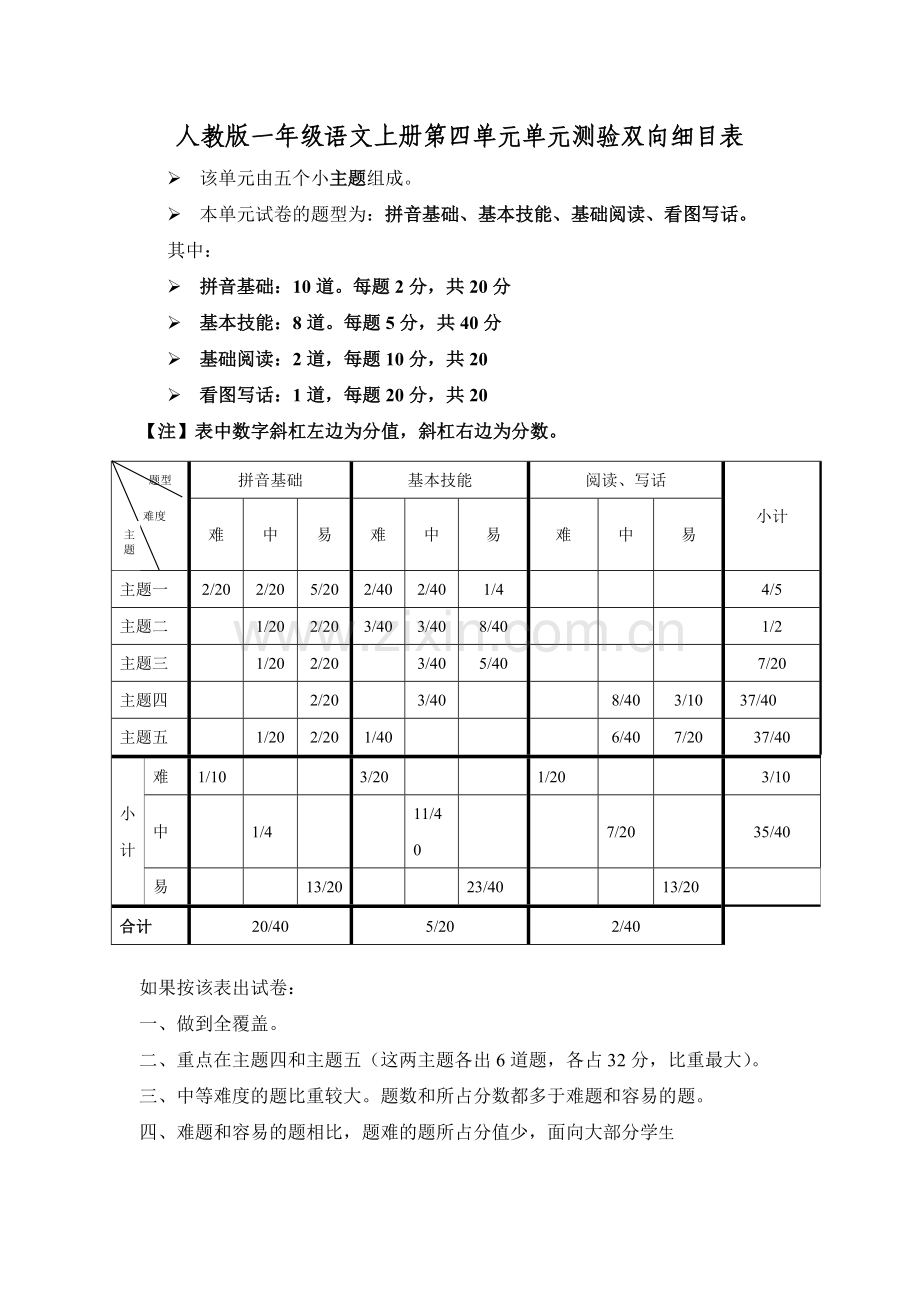 人教版一年级语文上册第四单元单元测验双向细目表.doc_第1页