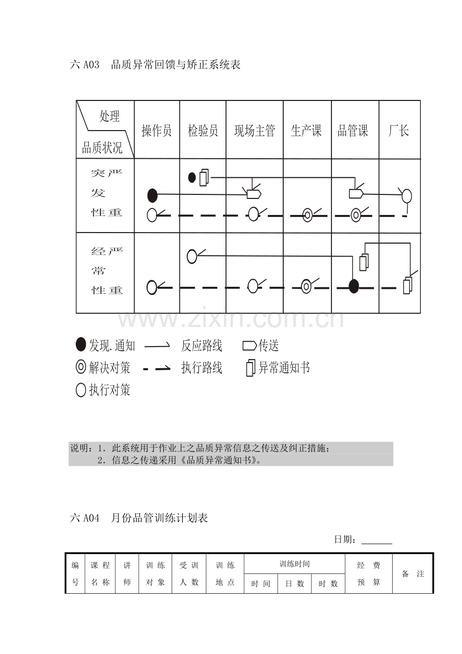 品质管理表格-企业管理表格品质管理A纵表格汇总.docx_第3页