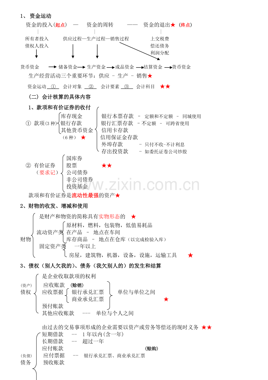 会计基础知识点归纳与提升.docx_第2页