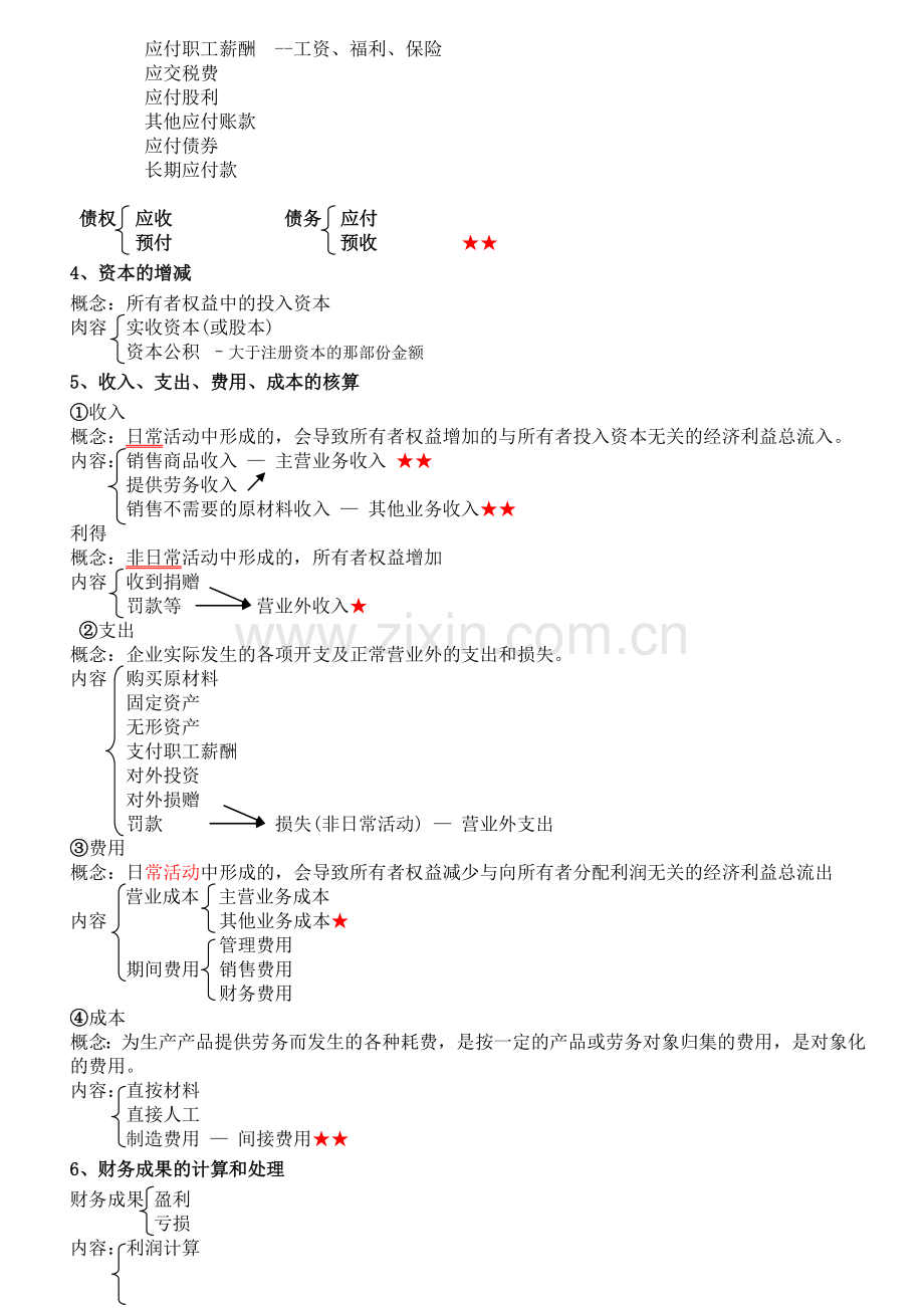 会计基础知识点归纳与提升.docx_第3页