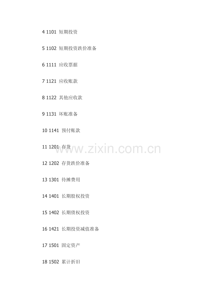 民间非营利组织会计制度会计科目和会计报表.docx_第3页