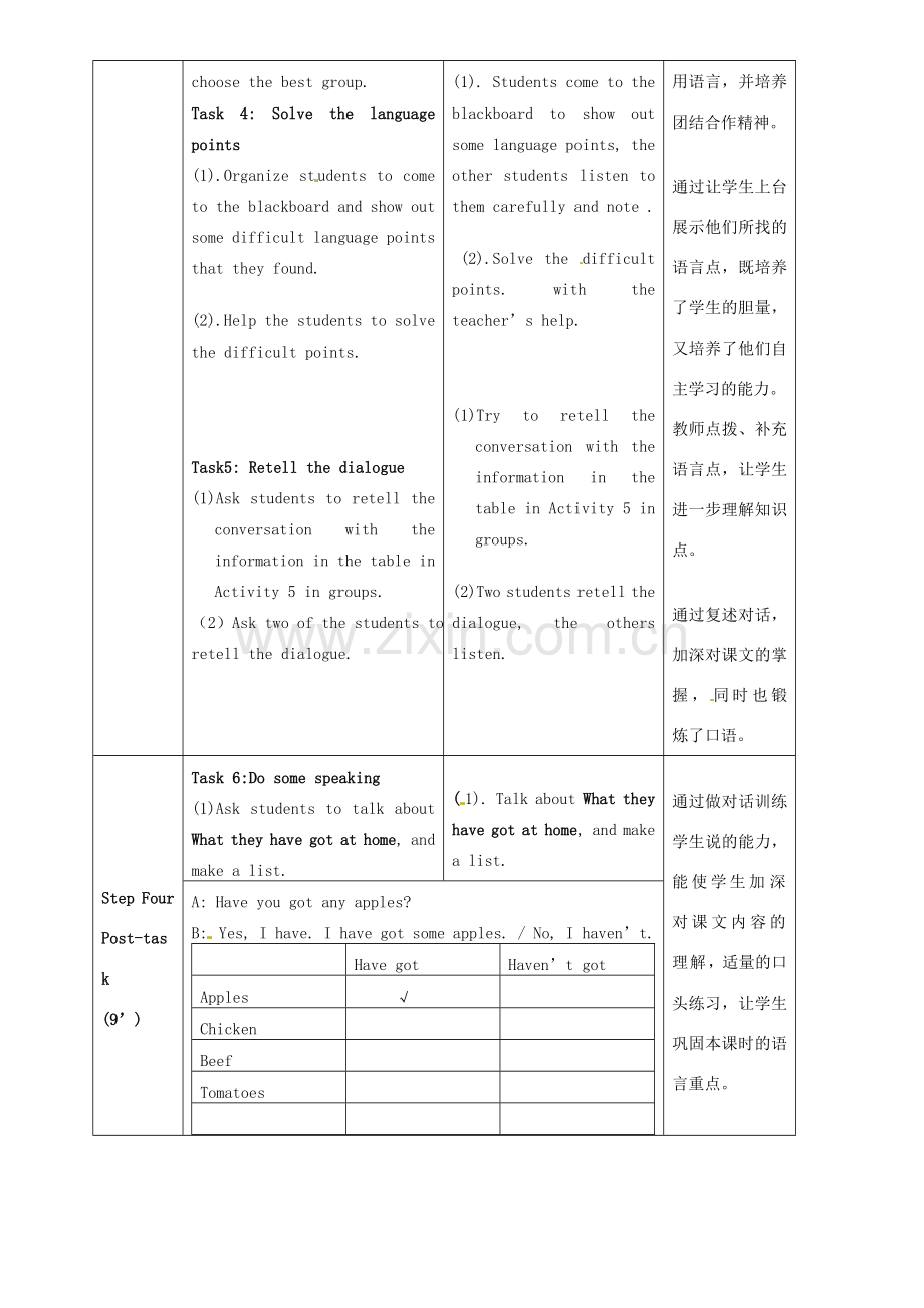 七年级英语上册 Module 4 Unit 1 We’ve got lots of apples教案 （新版）外研版-（新版）外研版初中七年级上册英语教案.doc_第3页