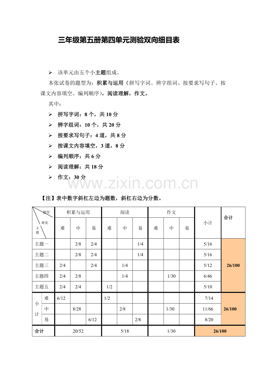 三年级第五册第四单元测验双向细目表(2).doc_第1页