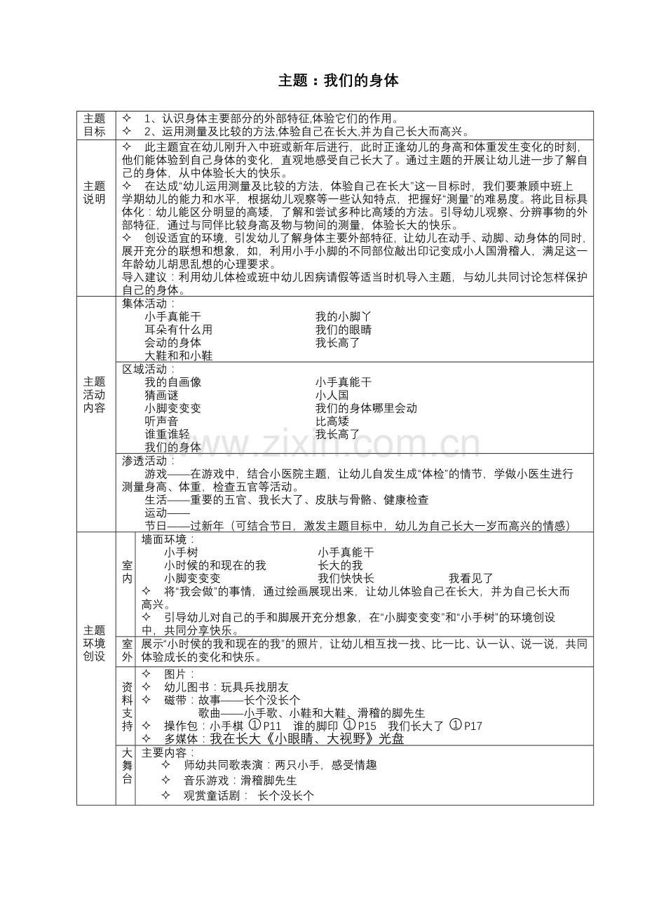 中班：我们的身体 主题说明.doc_第1页