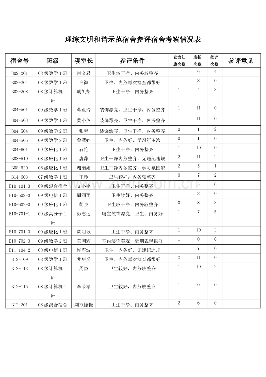 文明及谐示范宿舍评比验收方案.doc_第2页