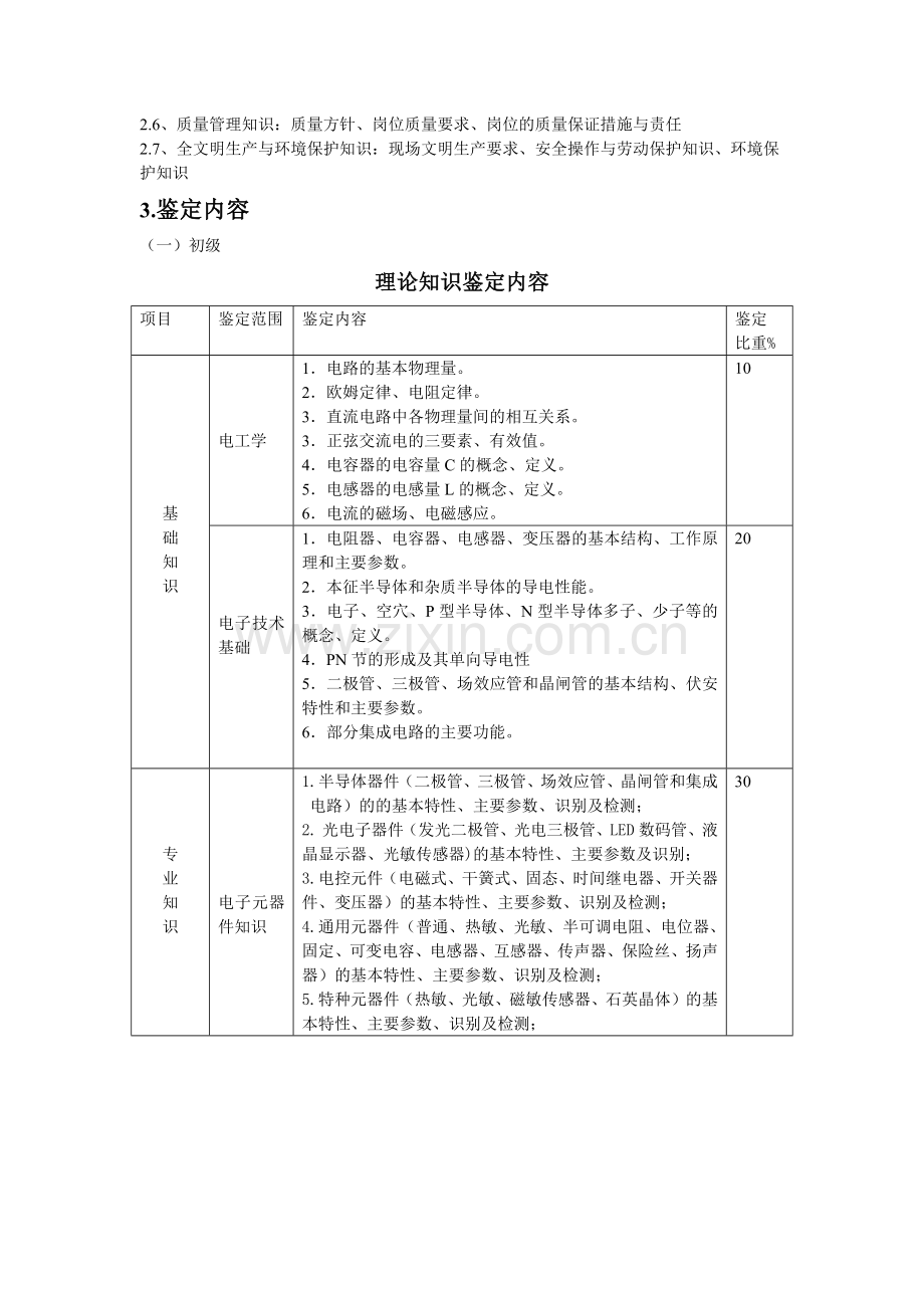 深圳市职业技能鉴定(电子元器件检验员)考核大纲.docx_第3页