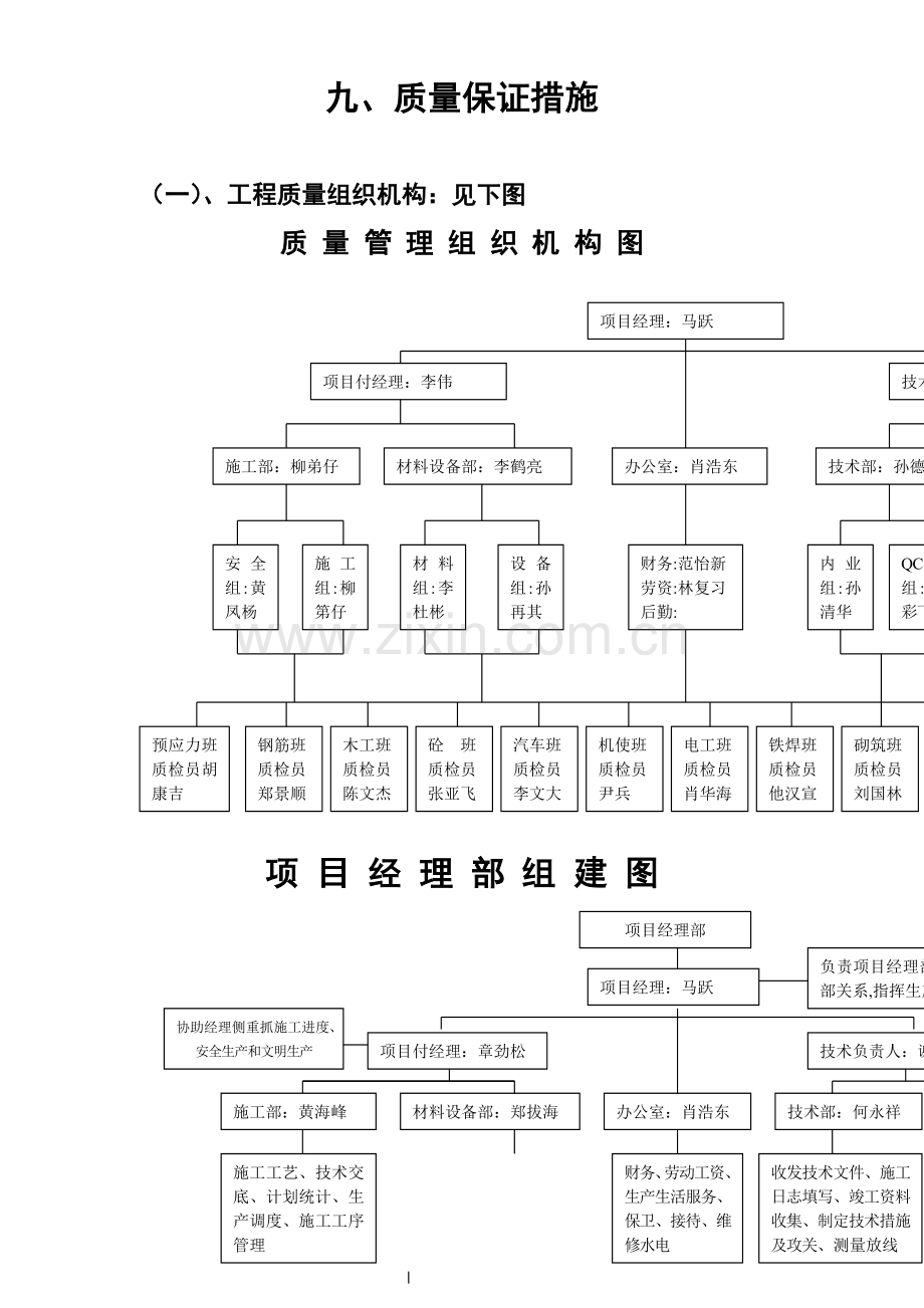 质量管理组织机构图(谢总)1111.docx_第1页