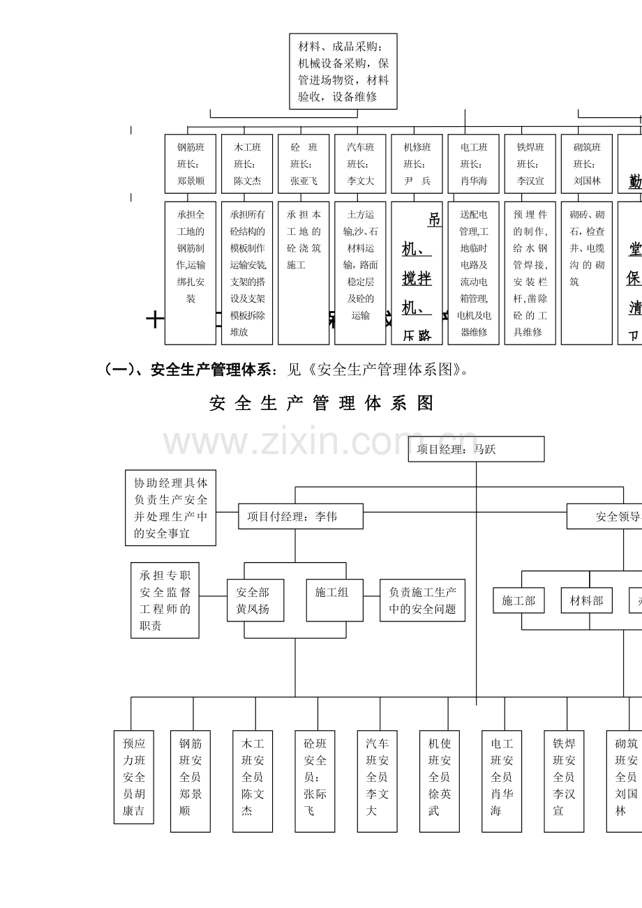 质量管理组织机构图(谢总)1111.docx_第2页