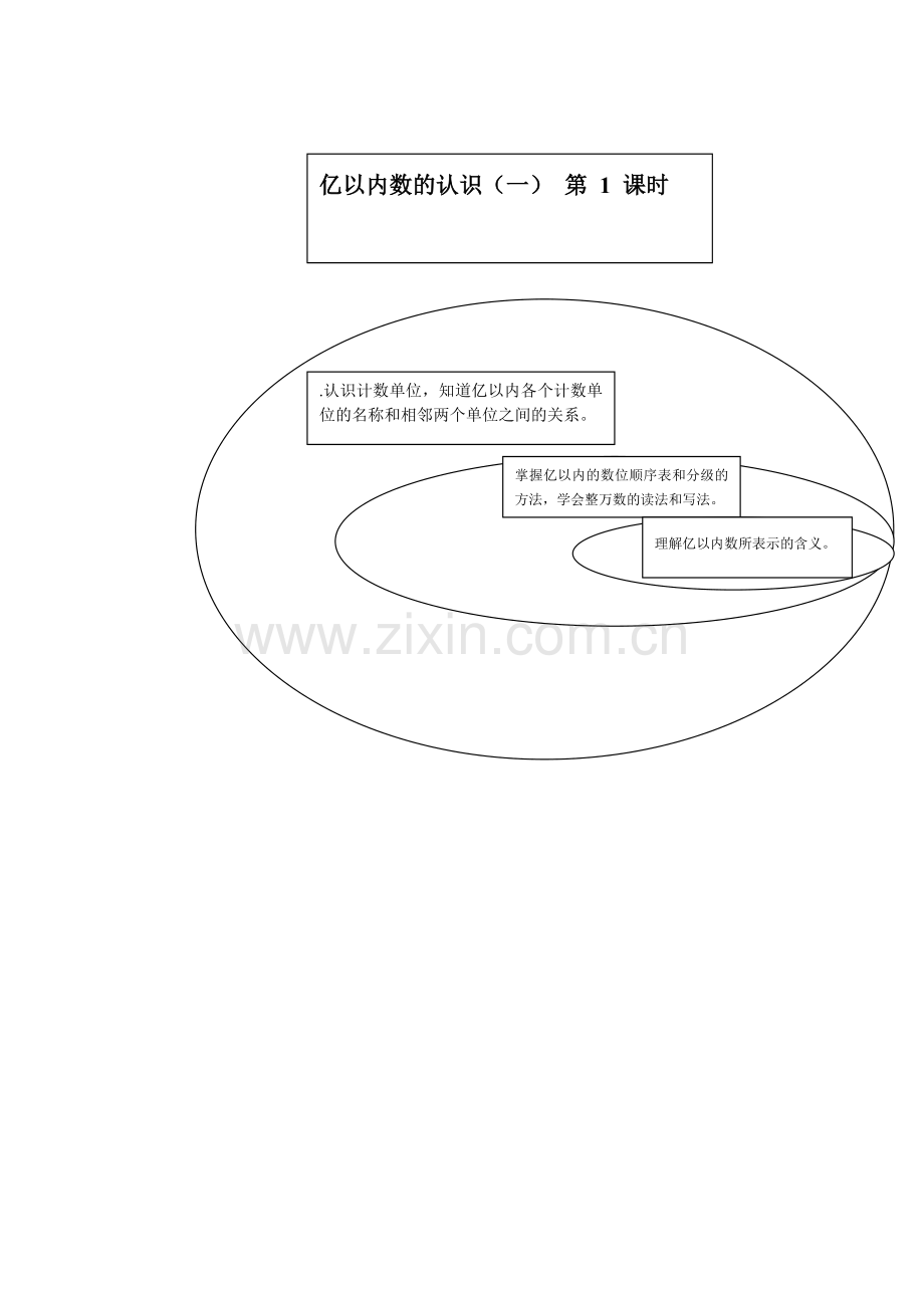 亿以内数的认识(一)第1课时.doc_第1页