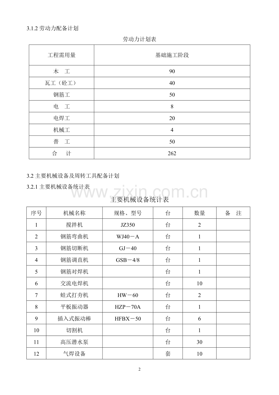 粗轧区设备基础施工方案1.doc_第2页