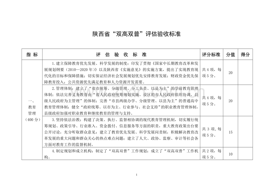 附件：陕西省双高双普评估验收标准.doc_第1页