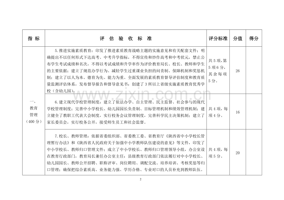 附件：陕西省双高双普评估验收标准.doc_第2页