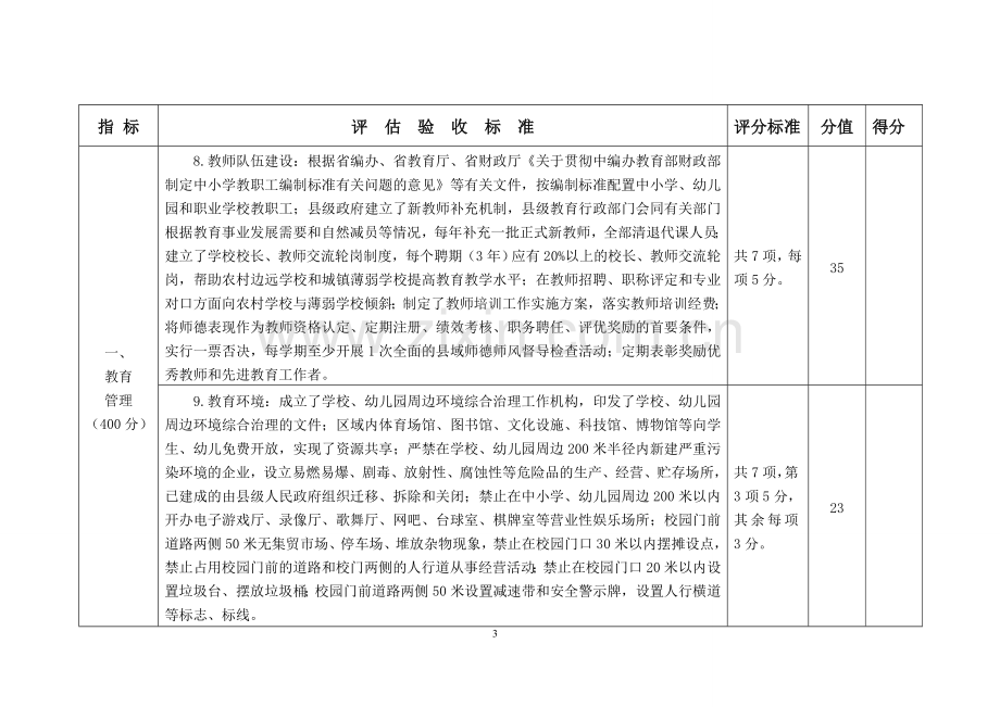 附件：陕西省双高双普评估验收标准.doc_第3页