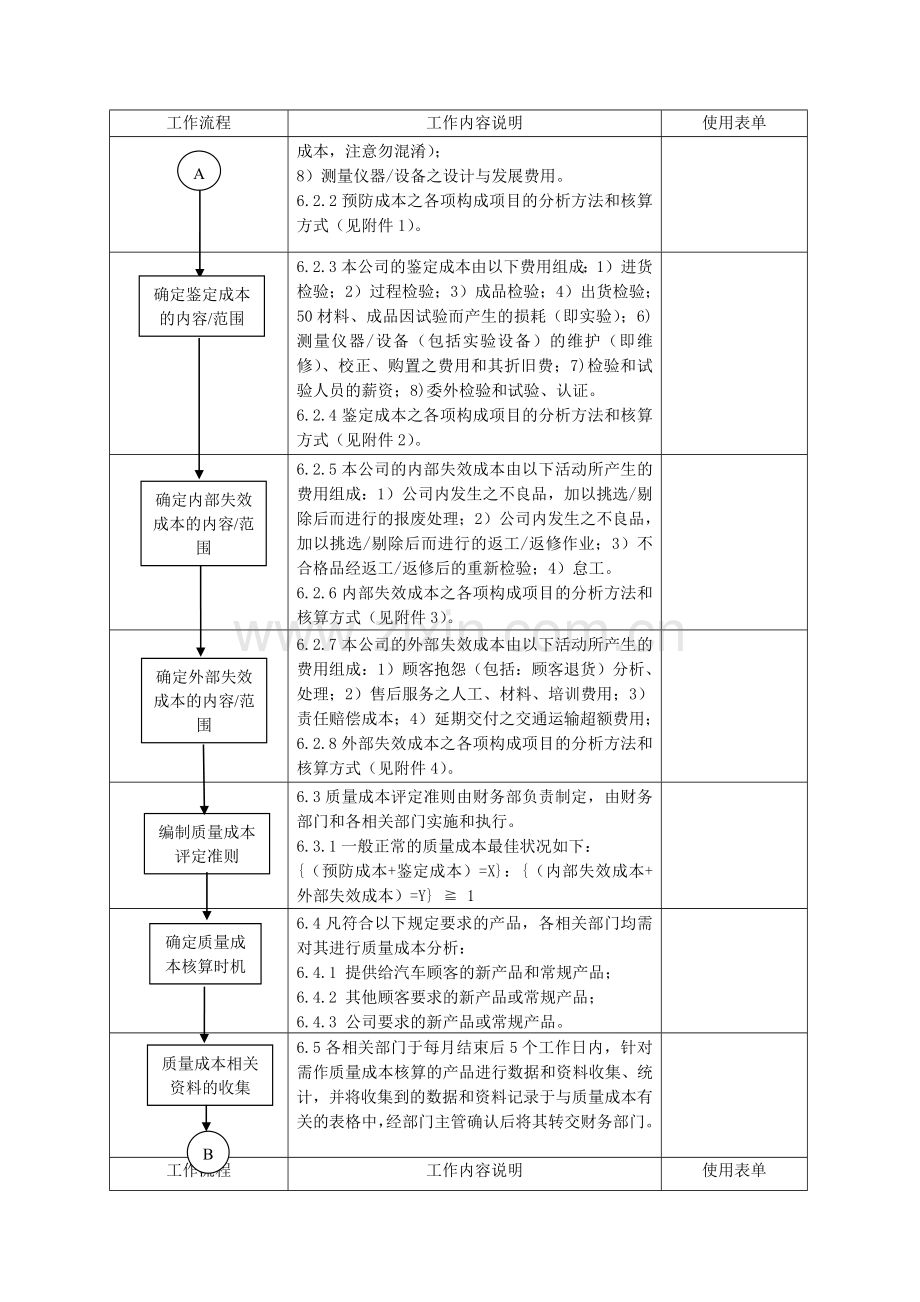 质量成本管理程序及附录相关成本构成的分析方法和核算.docx_第2页