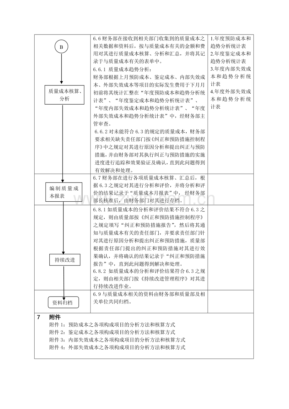 质量成本管理程序及附录相关成本构成的分析方法和核算.docx_第3页