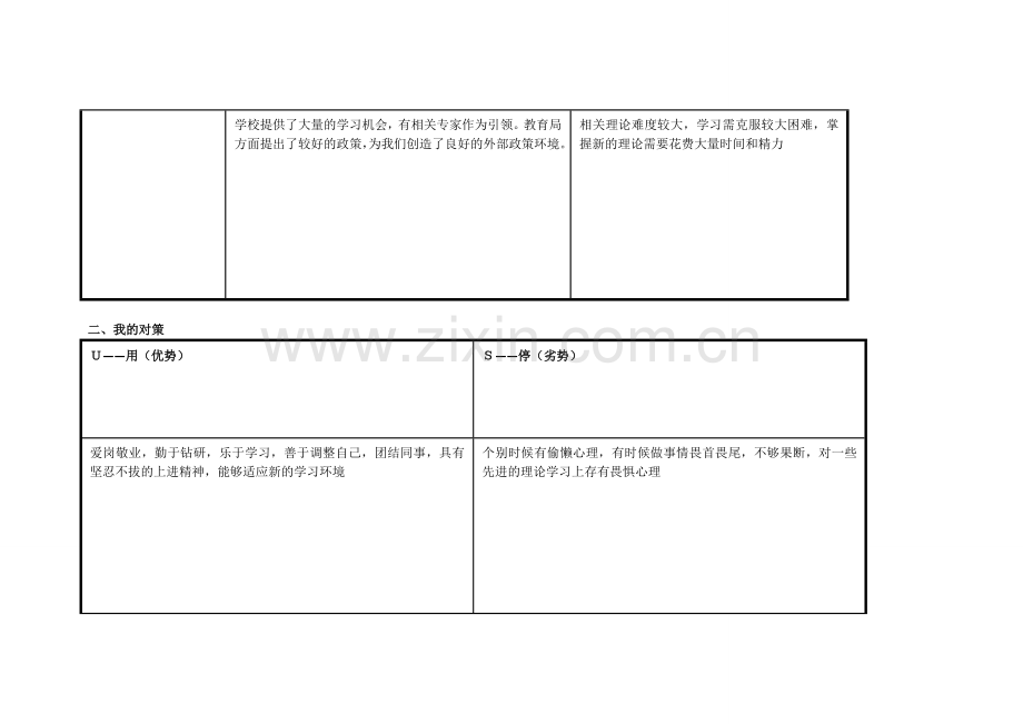 刘静芝任务表单：个人自我诊断SWOT分析表.doc_第2页