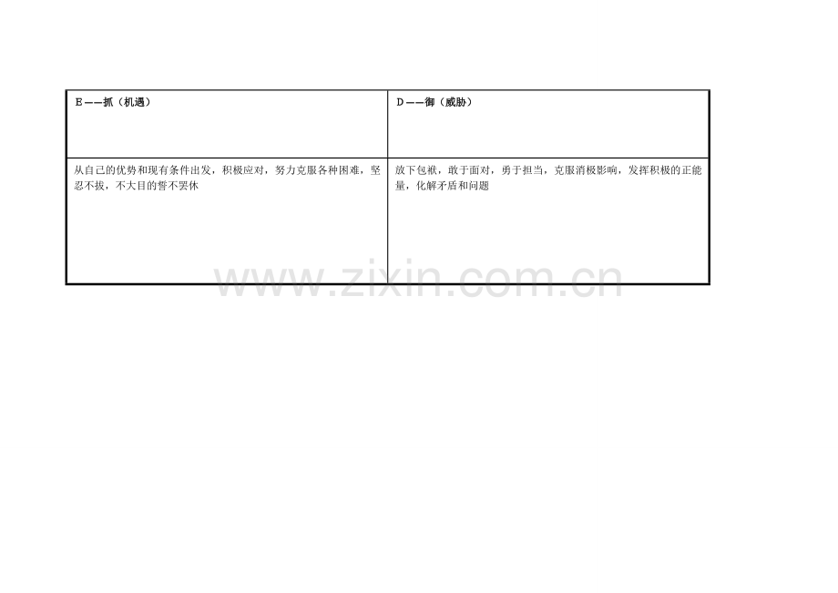 刘静芝任务表单：个人自我诊断SWOT分析表.doc_第3页