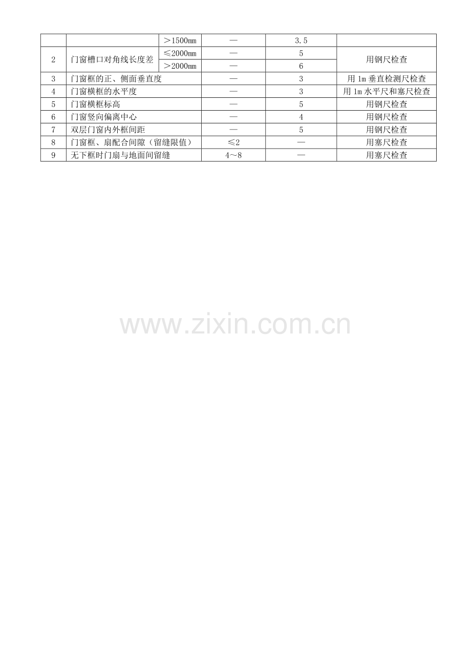 金属门安装工程检验批质量验收记录表(钢门窗)doc-第六.docx_第3页