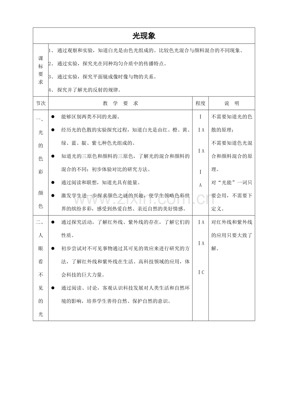 八年级物理苏科版光现象.doc_第1页