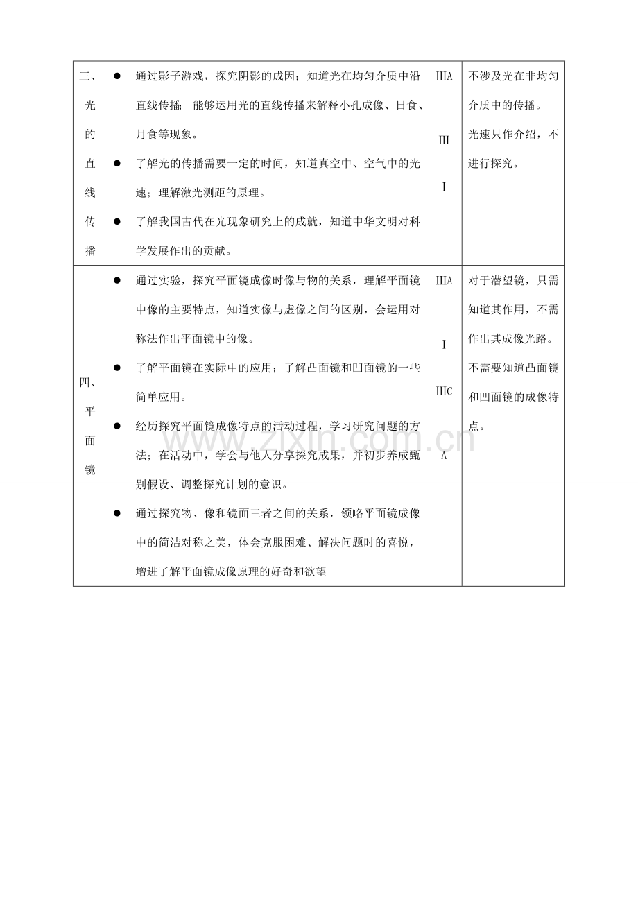 八年级物理苏科版光现象.doc_第2页