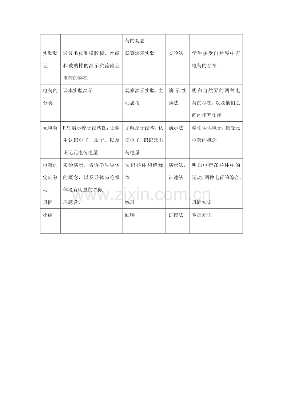 九年级物理 电荷教学设计教科版.doc_第2页