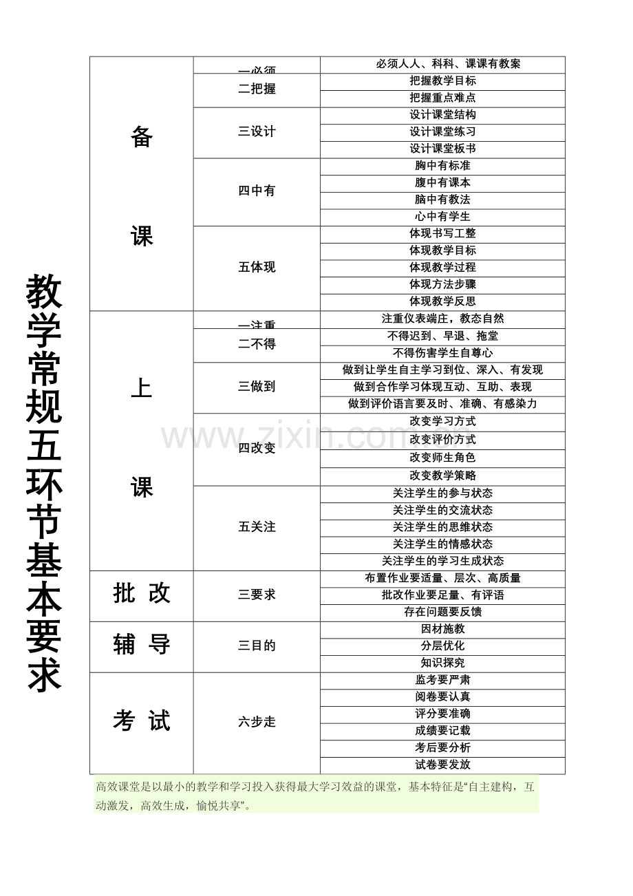 教学常规五环节基本要求.doc_第1页