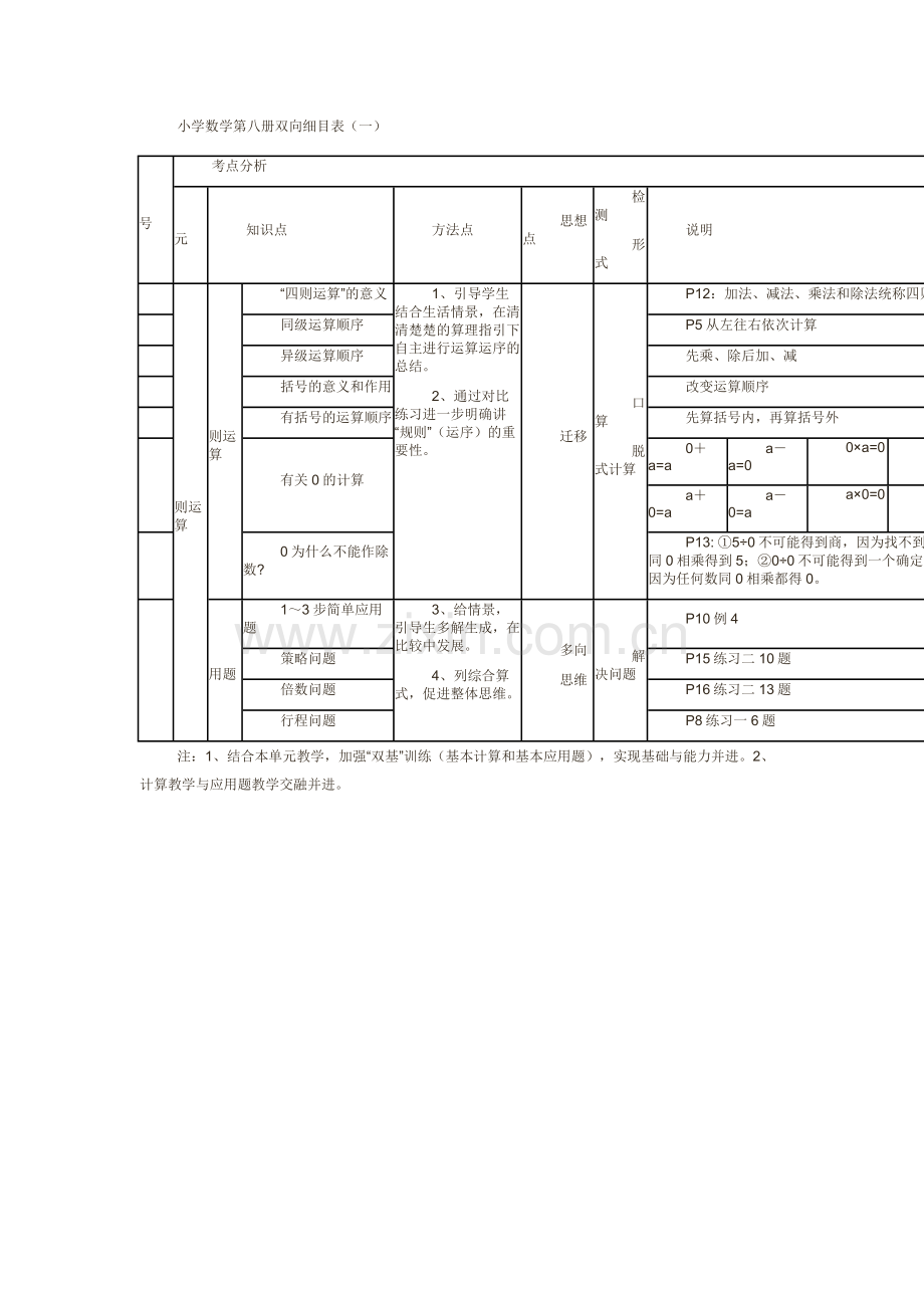 二年级数学二单元双向细目表凉水小学.doc_第1页