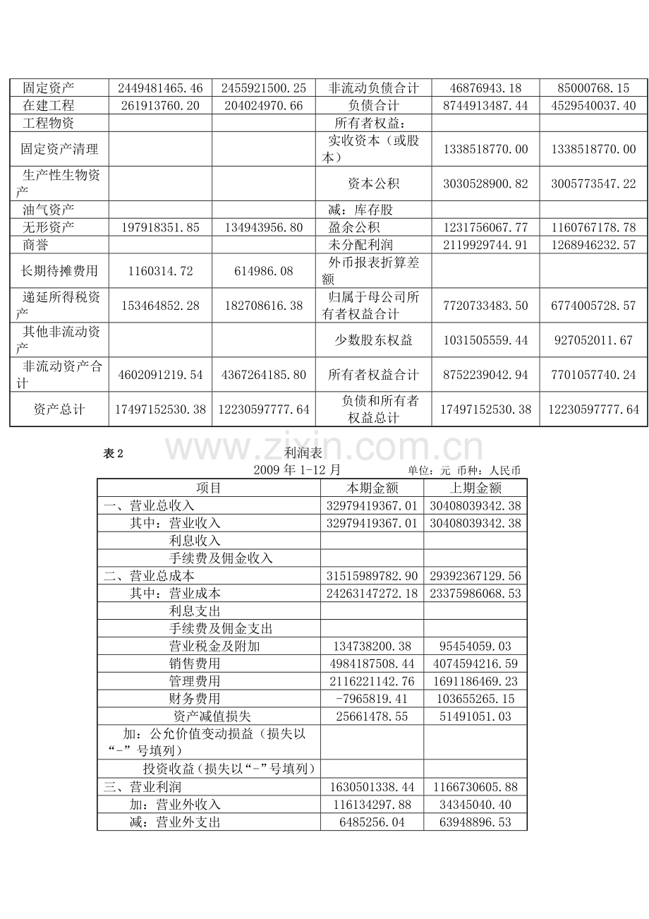 财务报表分析的作用与方法.docx_第3页