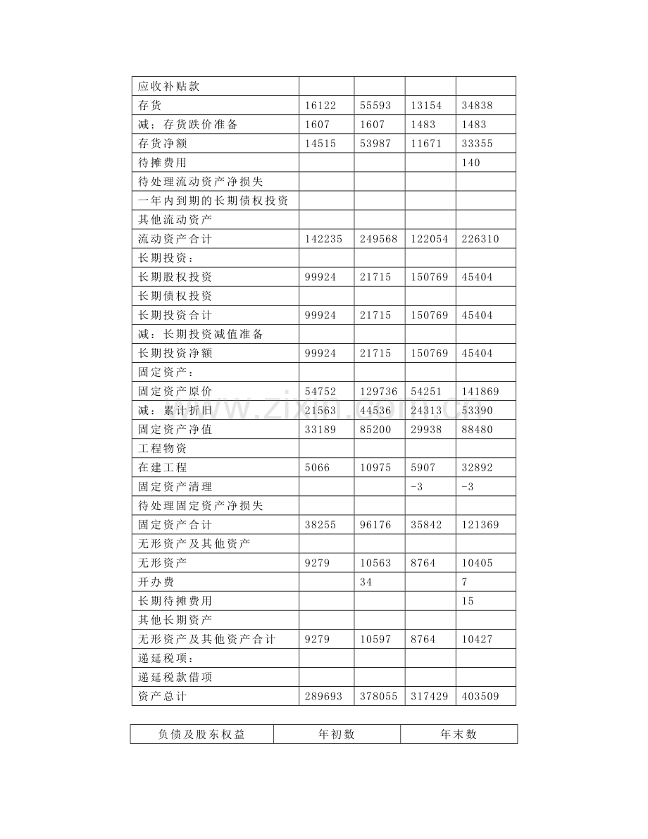 上市公司财务及经营状况分析.docx_第3页