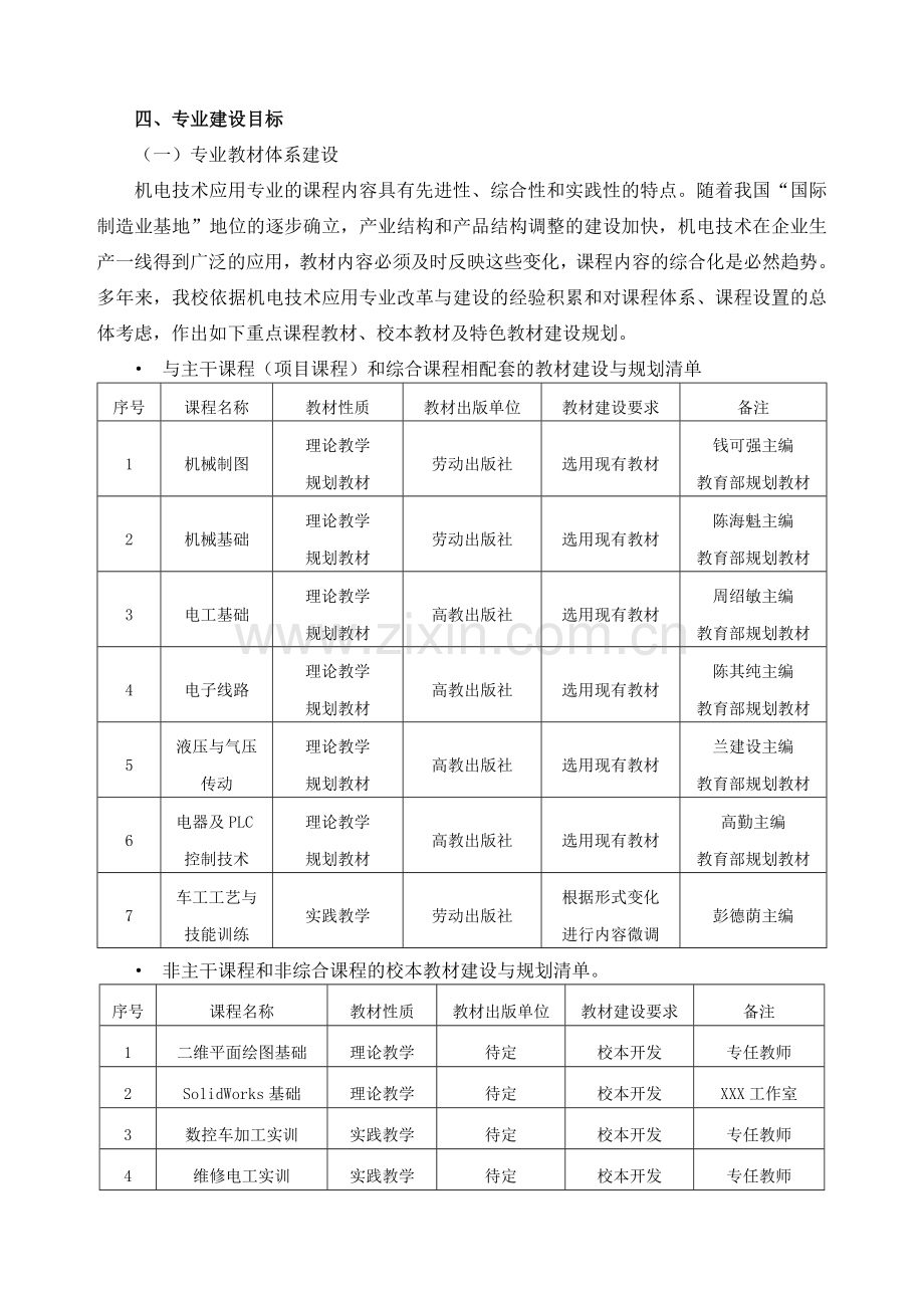 机电技术应用专业建设规划.doc_第2页