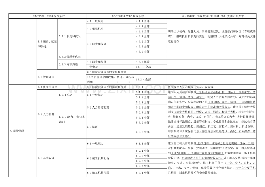 施工企业质量管理规范与质量管理体系的关系.docx_第2页