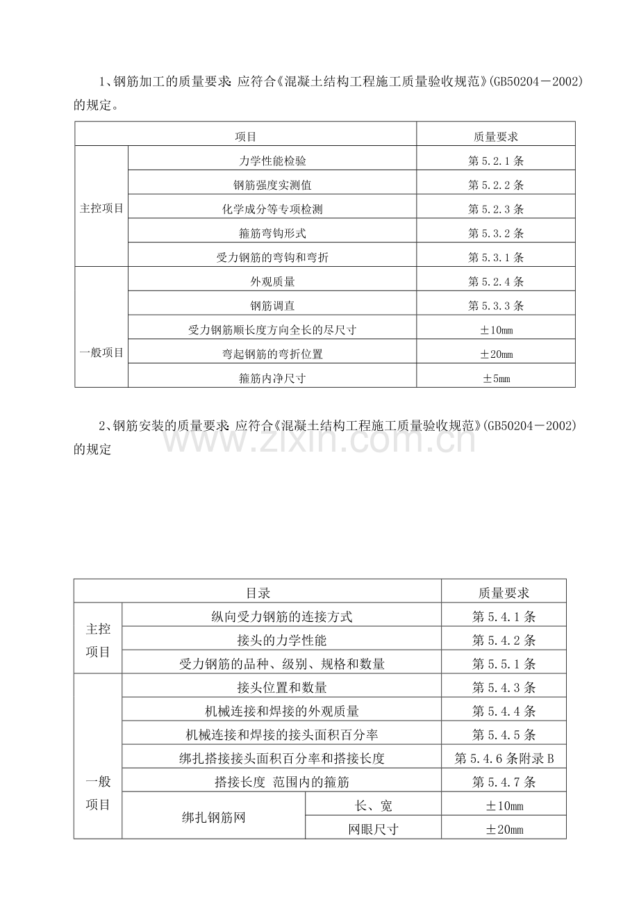 各工程质量控制细则.docx_第3页