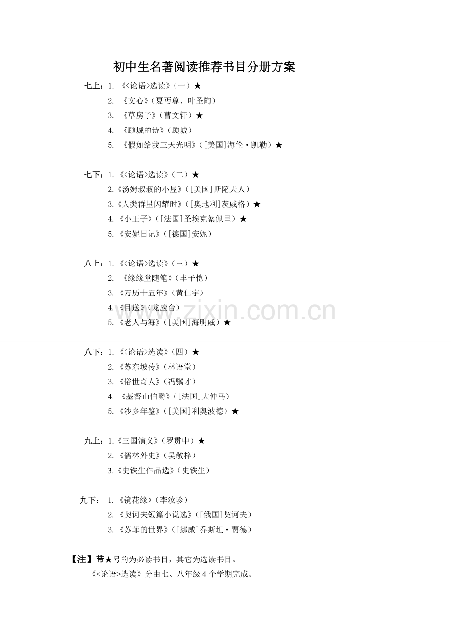 温州语文名著阅读经典诵读分册.doc_第1页