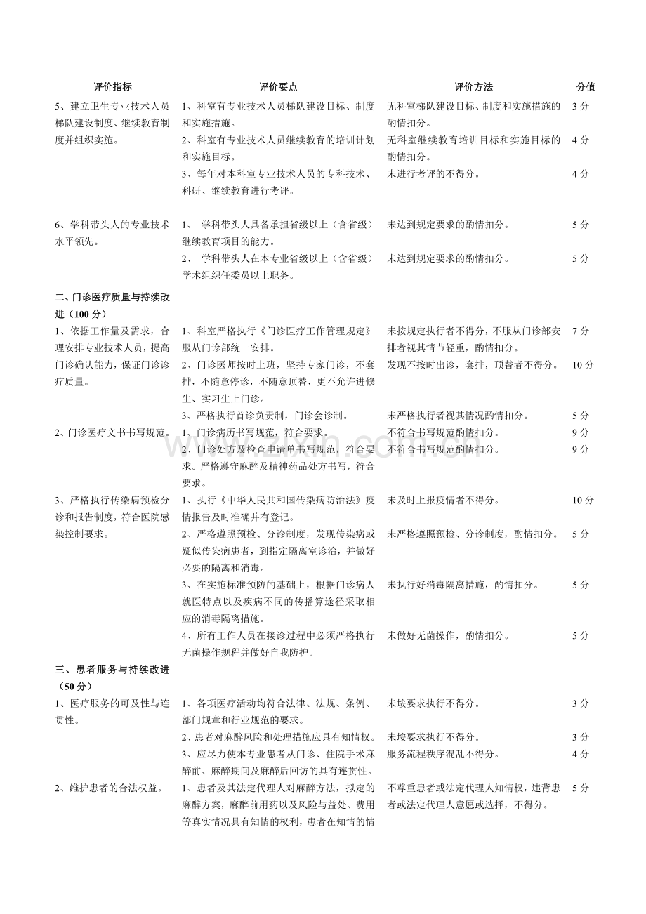 医院企业管理科医疗质量评价体系与考核标准.docx_第2页