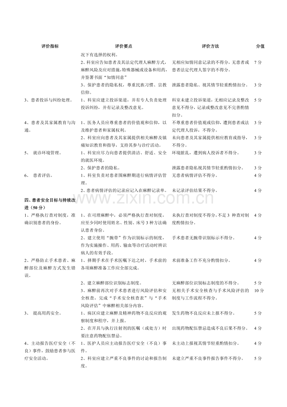 医院企业管理科医疗质量评价体系与考核标准.docx_第3页