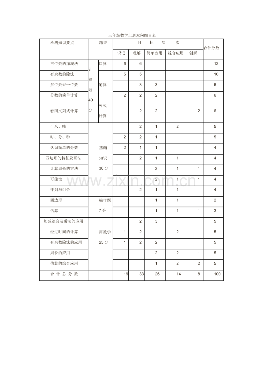 三年级数学上册双向细目表.doc_第1页