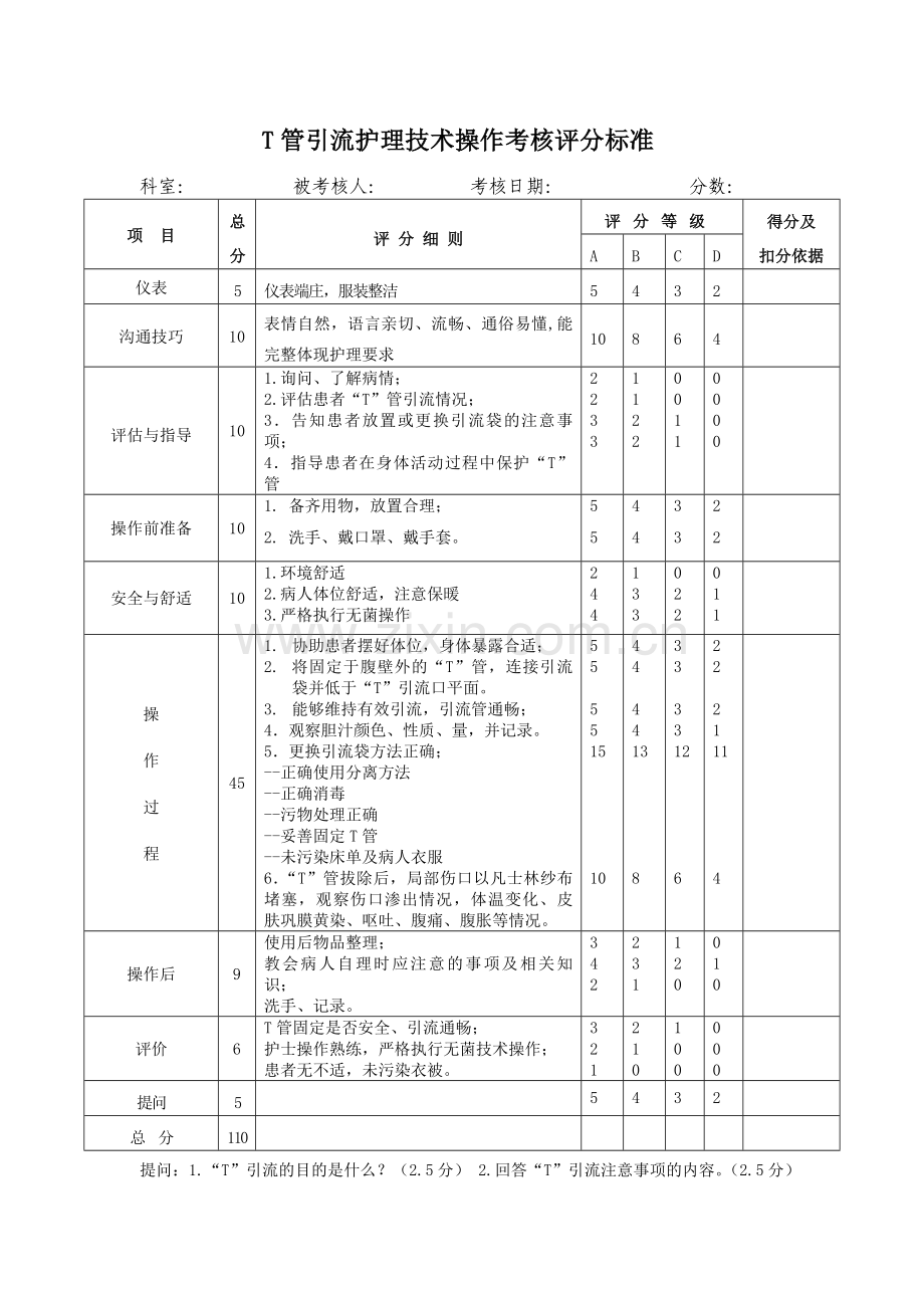 T管引流护理技术操作考核评分标准.doc_第1页