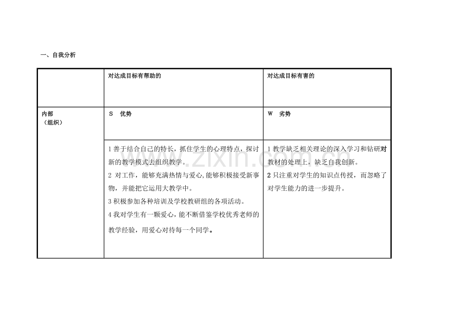 个人自我诊断swot分析表单.doc_第1页