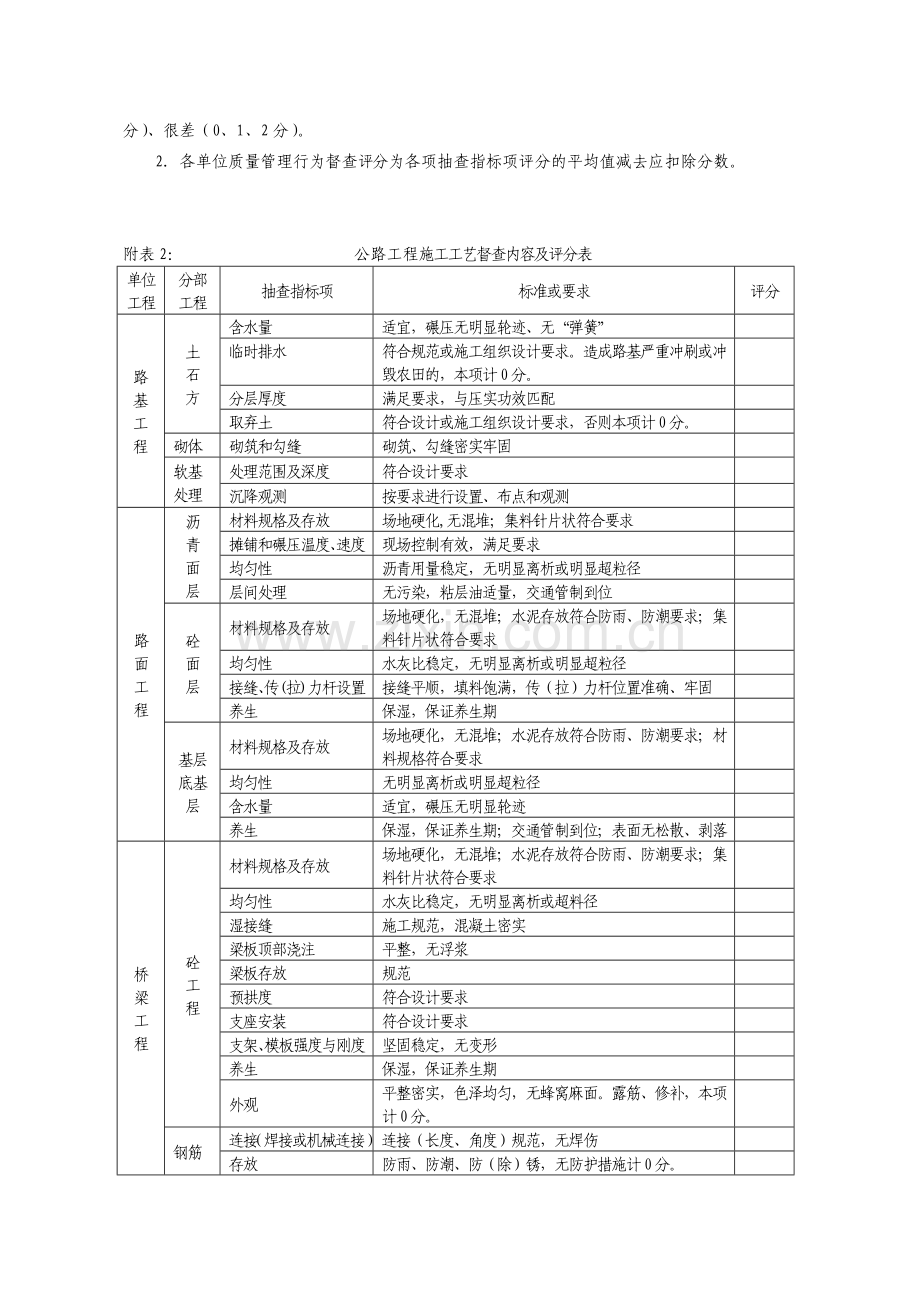 公路工程质量管理行为督查内容及评分表(DOC13页).doc_第2页