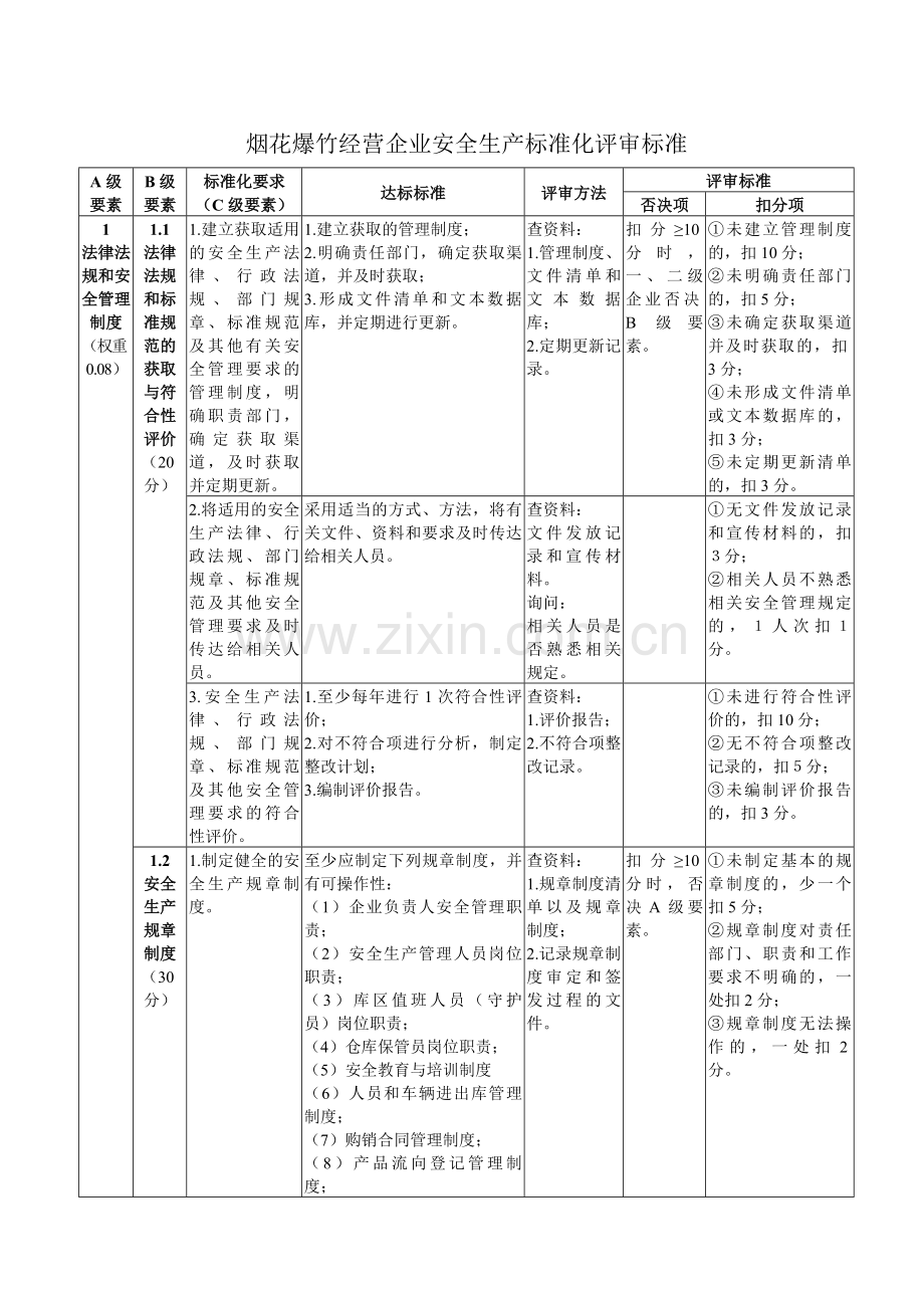 烟花爆竹经营企业安全生产标准化评审标准96492.doc_第3页