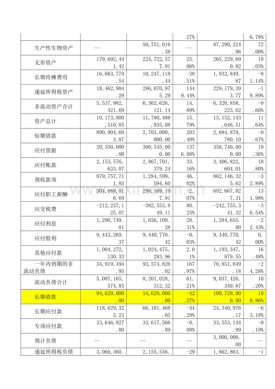 内蒙古伊利实业集团股份有限公司财务报表分析.doc_第2页