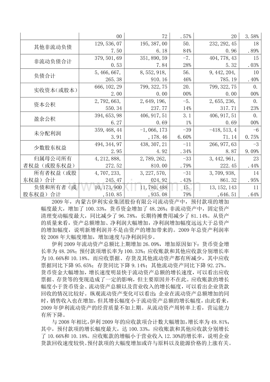 内蒙古伊利实业集团股份有限公司财务报表分析.doc_第3页