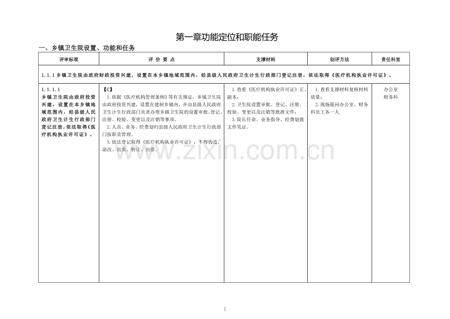 乡镇医院建设与管理标准(2018修订版)等级评审.doc_第1页